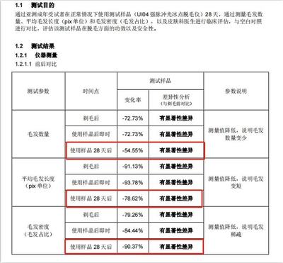 女生下面的毛毛，到底要不要剃？強脈沖脫毛儀的真相與建議